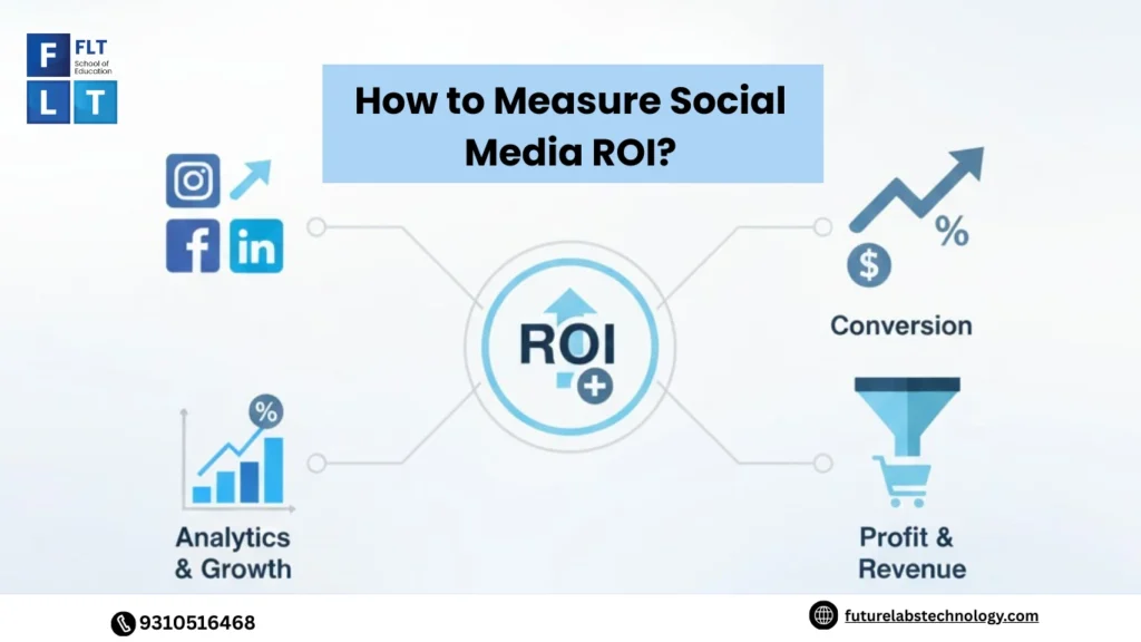 How to Measure Social Media ROI?