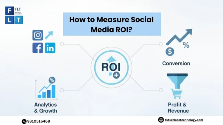 How to Measure Social Media ROI?