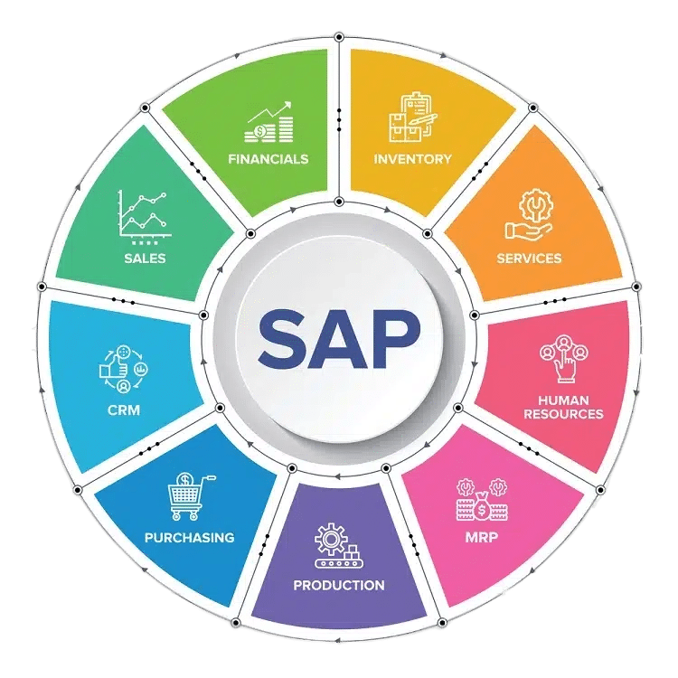 SAP Course in Pune | Future Labs Technology | Enroll Today!