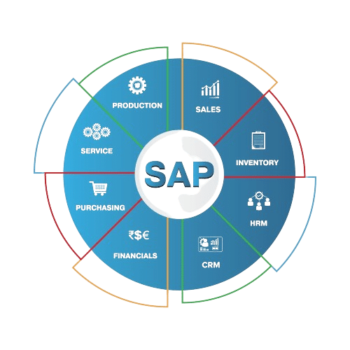 SAP Training