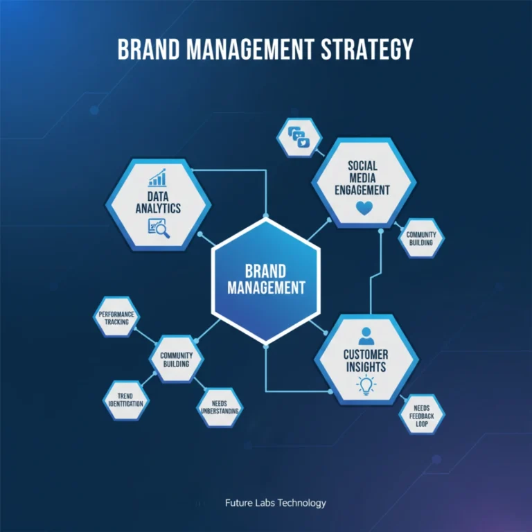 Data analytics and social media engagement