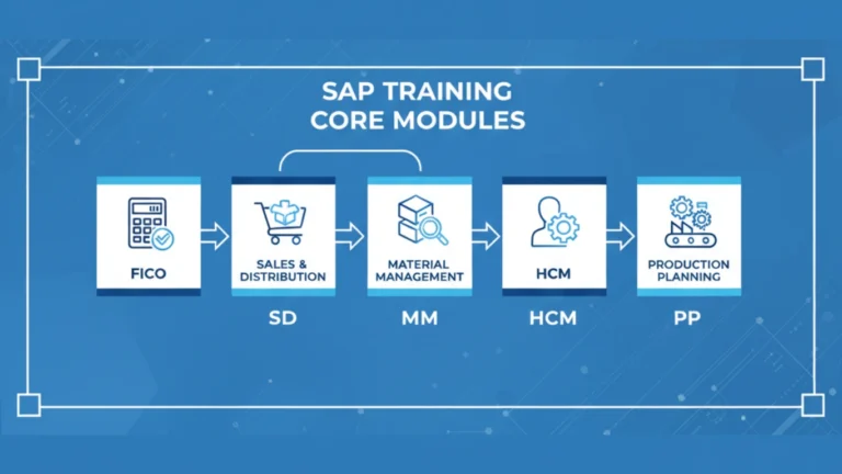 SAP modules taught in SAP Training with Placement