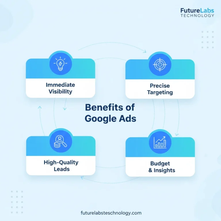 Key Benefits of Google Ads