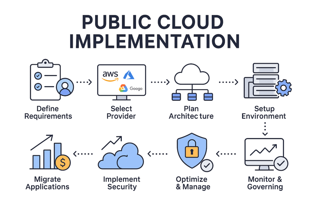 A Complete Guide to Architecture, Advantages & Real-World Implementation