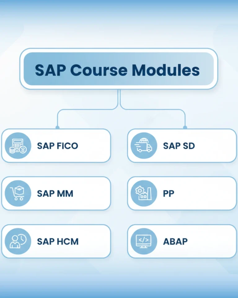 sap functional modules overview
