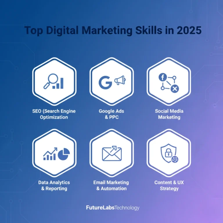 Digital Marketing Skills